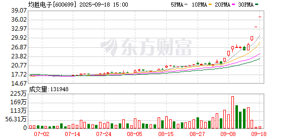 均胜电子发布机器人AI头部总成等多款新产品